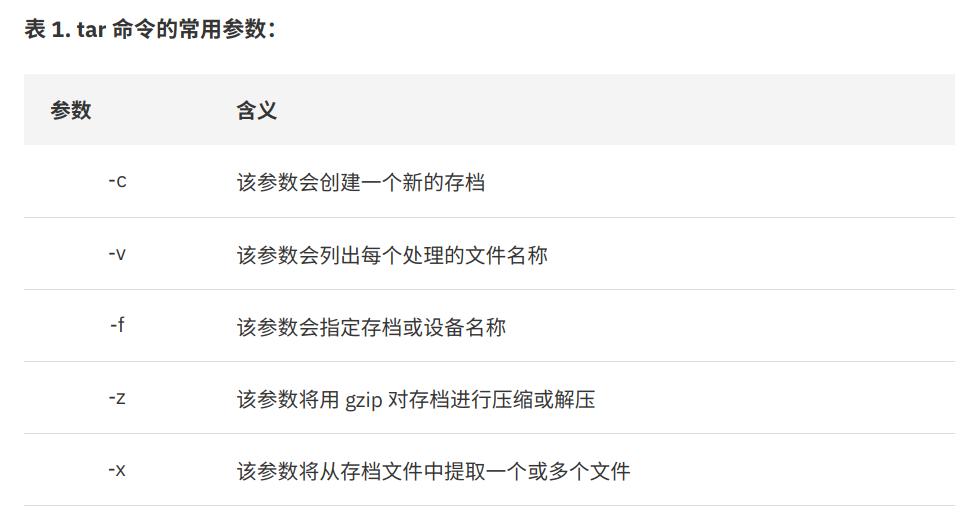 tar参数